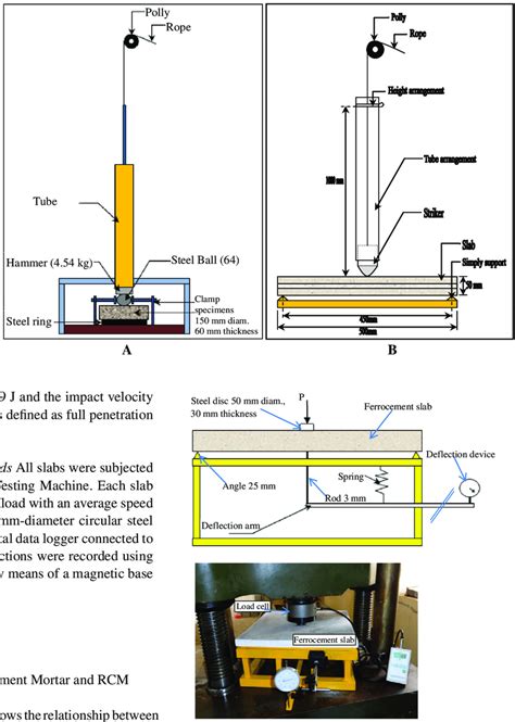 what does an impact test consist of|impact test definition.